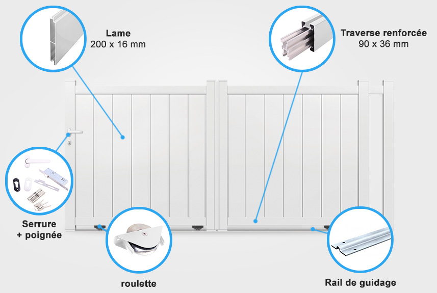 Descriptif détaillé portail coulissant SM12