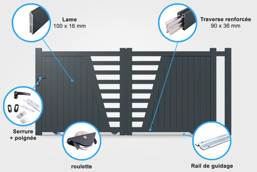 Descriptif détaillé portail coulissant SM02