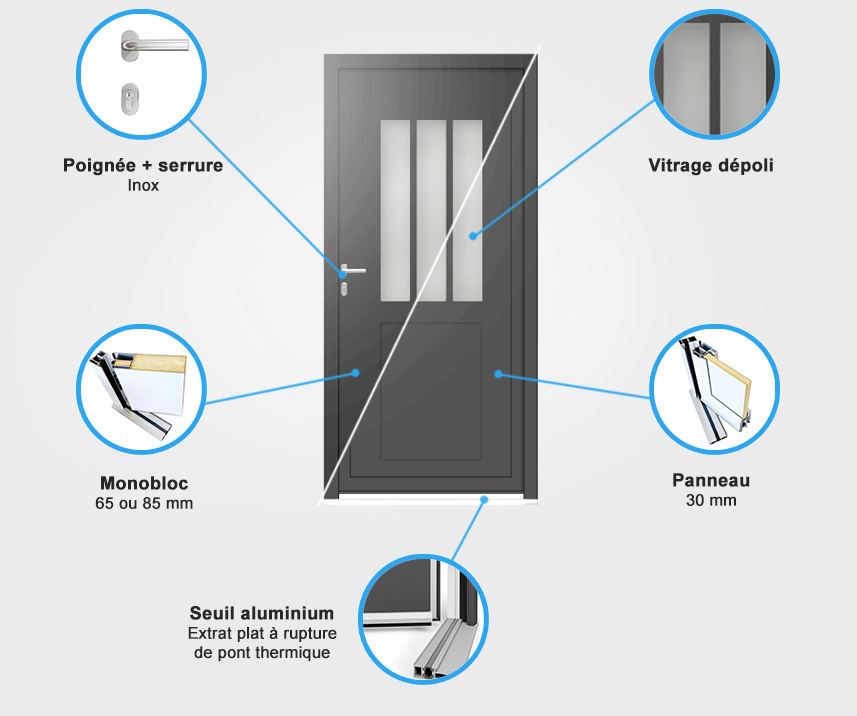 Descriptif quincaillerie porte d'entrée aluminium