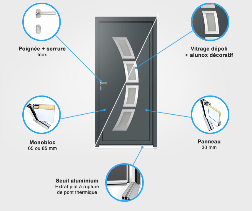 Descriptif quincaillerie porte d'entrée aluminium