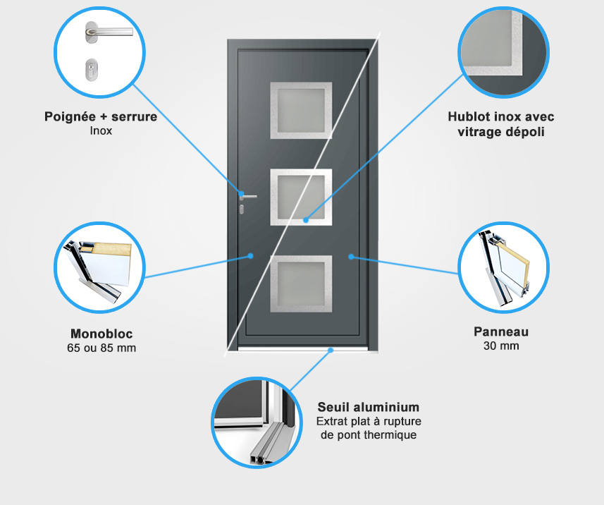 Descriptif quincaillerie porte d'entrée aluminium