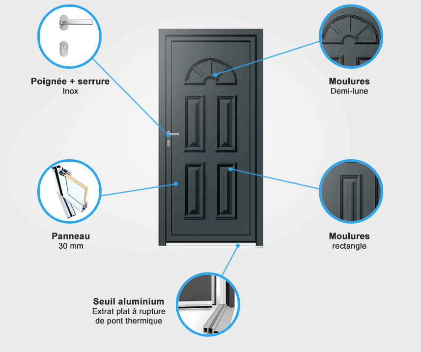 Descriptif quincaillerie porte d'entrée aluminium