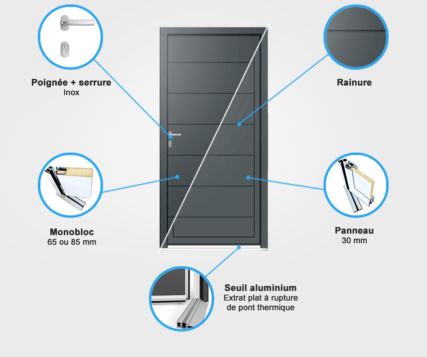 Descriptif quincaillerie porte d'entrée aluminium