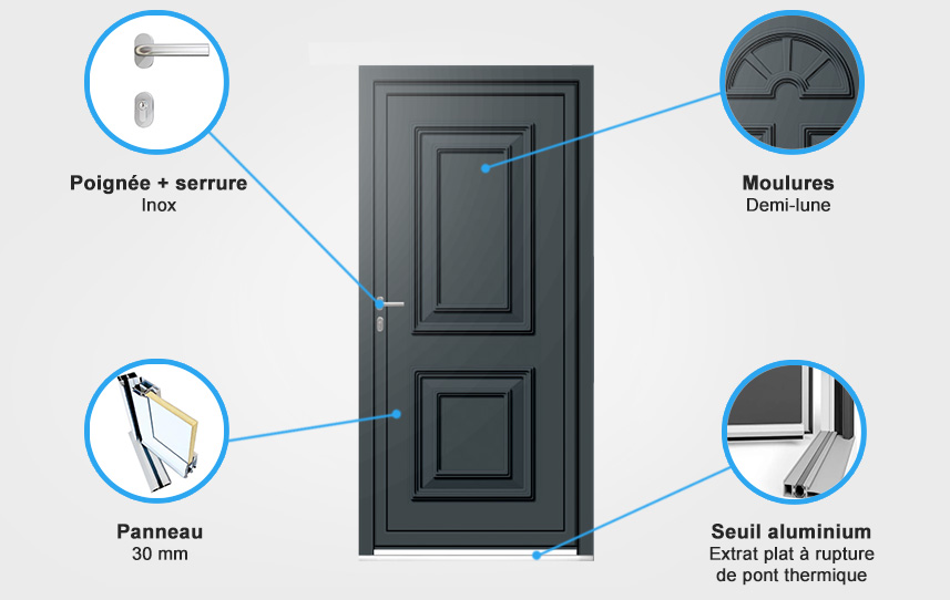 Descriptif quincaillerie porte d'entrée aluminium