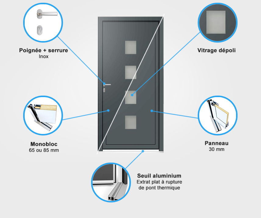 Descriptif quincaillerie porte d'entrée aluminium