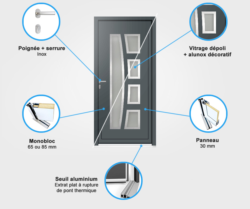 Descriptif quincaillerie porte d'entrée aluminium