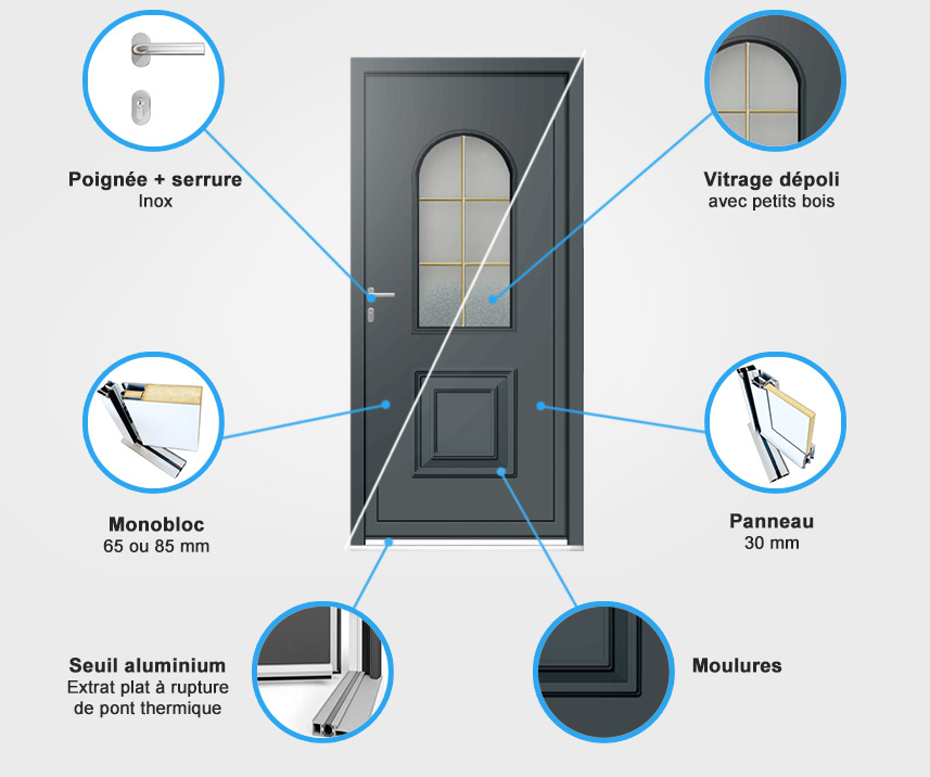 Descriptif quincaillerie porte d'entrée aluminium