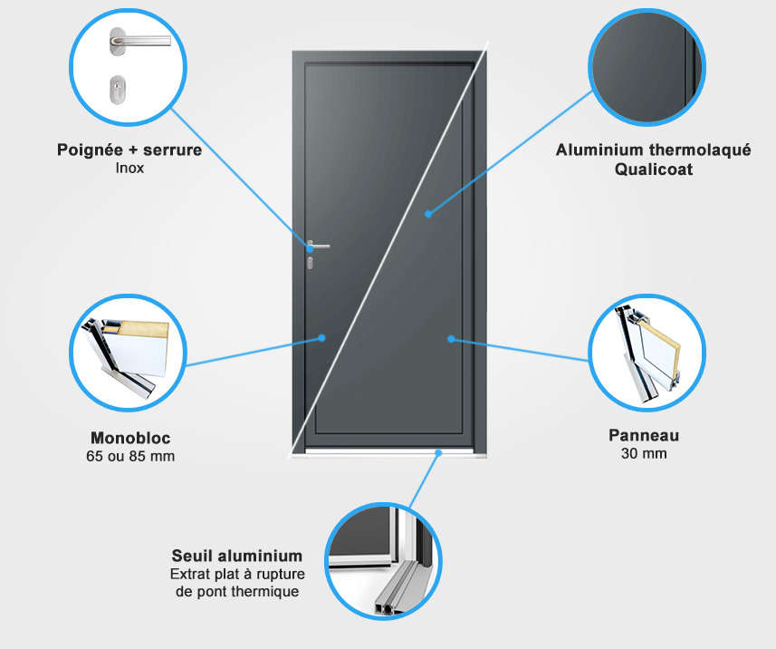 Descriptif quincaillerie porte d'entrée aluminium