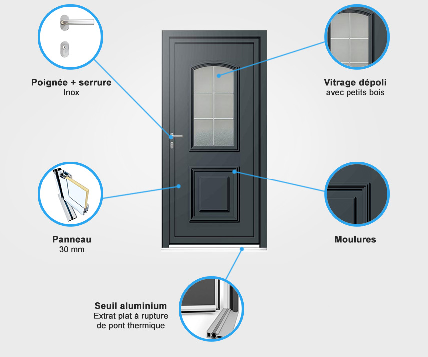 Descriptif quincaillerie porte d'entrée aluminium