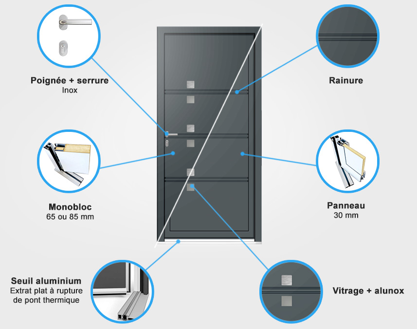 Descriptif quincaillerie porte d'entrée aluminium