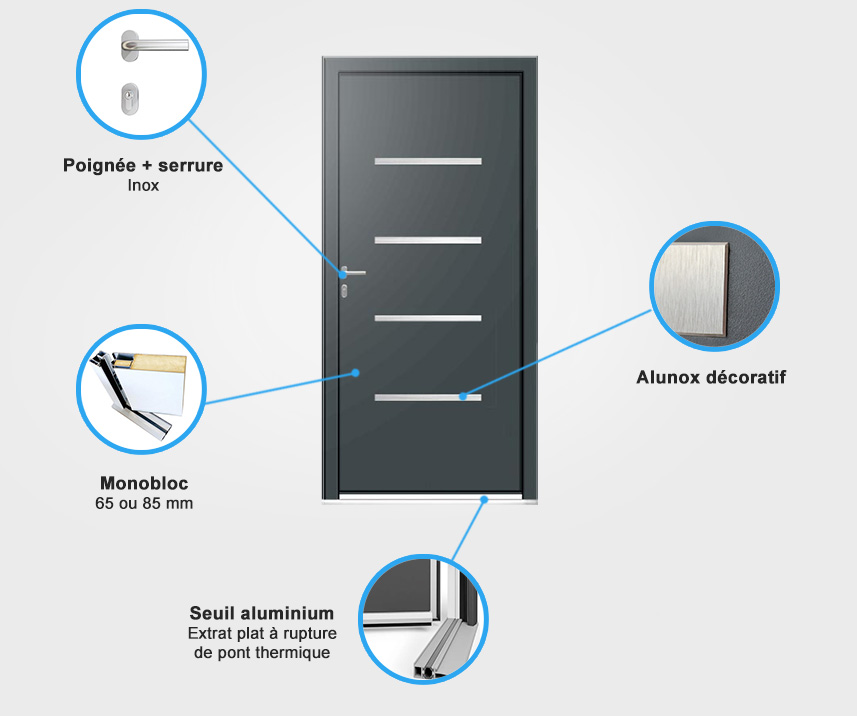 Descriptif quincaillerie porte d'entrée aluminium