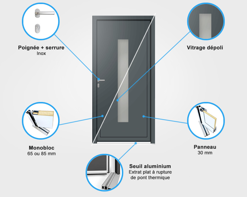 Descriptif quincaillerie porte d'entrée aluminium