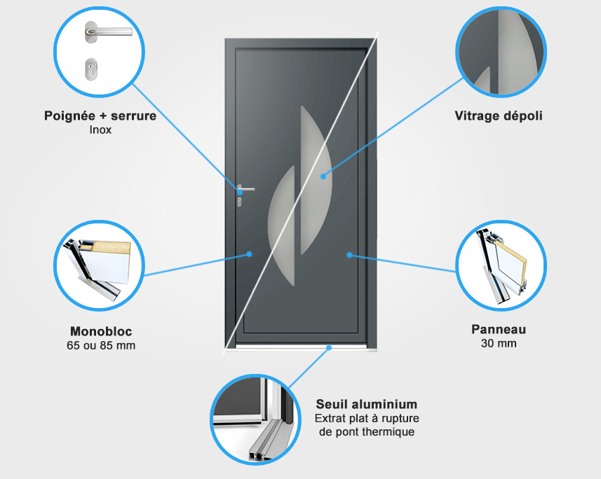 Descriptif quincaillerie porte d'entrée aluminium