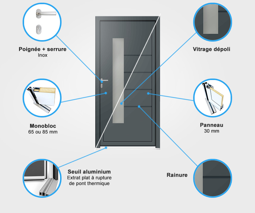 Descriptif quincaillerie porte d'entrée aluminium