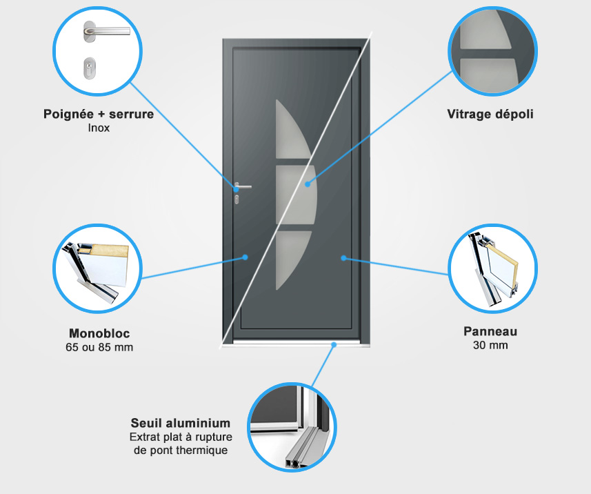 Descriptif quincaillerie porte d'entrée aluminium