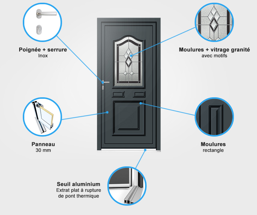 Descriptif quincaillerie porte d'entrée aluminium