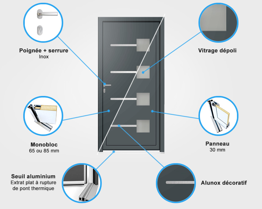 Descriptif quincaillerie porte d'entrée aluminium