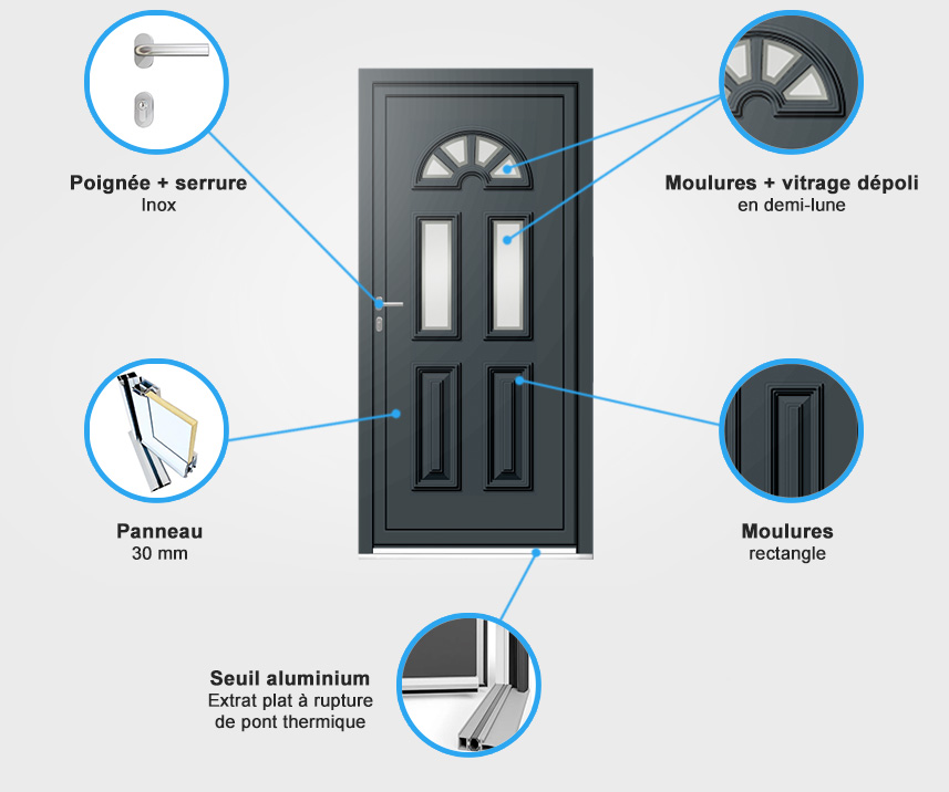 Descriptif quincaillerie porte d'entrée aluminium