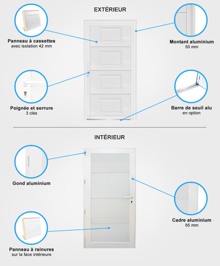 Descriptif de quincaillerie porte entrée à cassettes