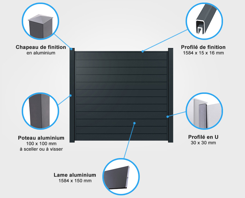 Descriptif de quincaillerie palissade aluminium classic