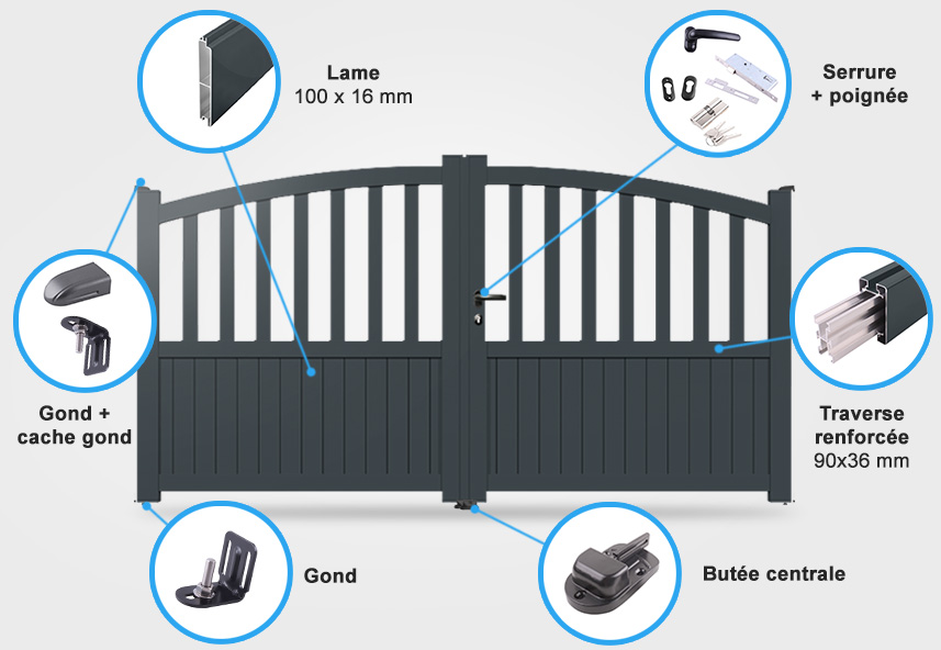 Descriptif détaillé portail battant CL02