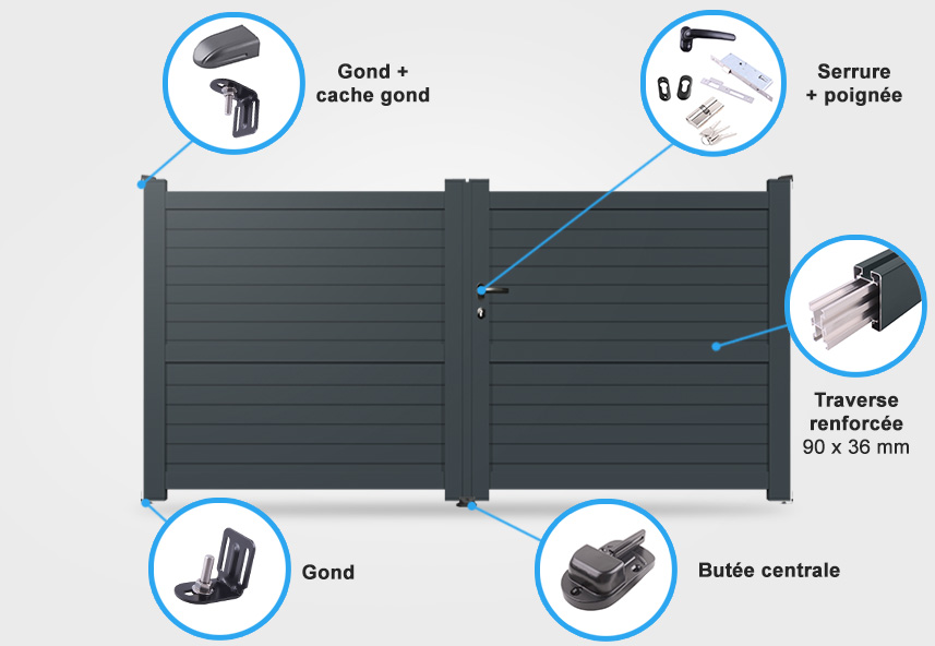 Descriptif détaillé portail battant CL12