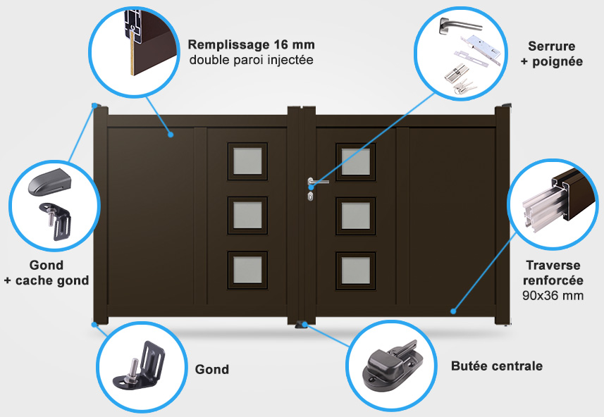 Descriptif détaillé portail battant DS07