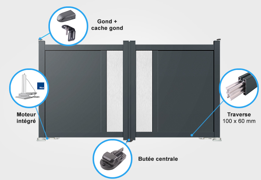 Descriptif détaillé portail battant DS02 avec moteur intégré
