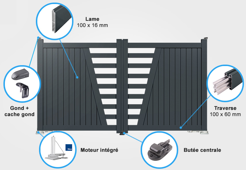 Descriptif détaillé portail battant CL03 avec moteur intégré