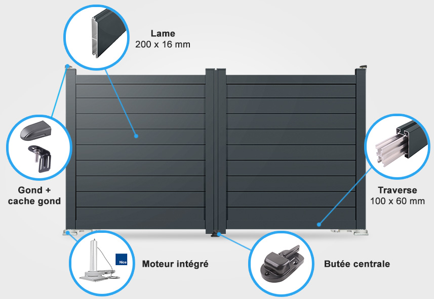 Descriptif détaillé portail battant SM11 avec moteur intégré