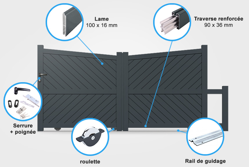 Descriptif détaillé portail coulissant BA10