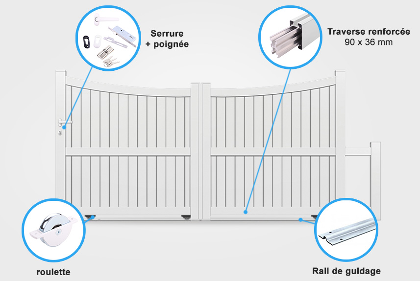 Descriptif détaillé portail coulissant BA13