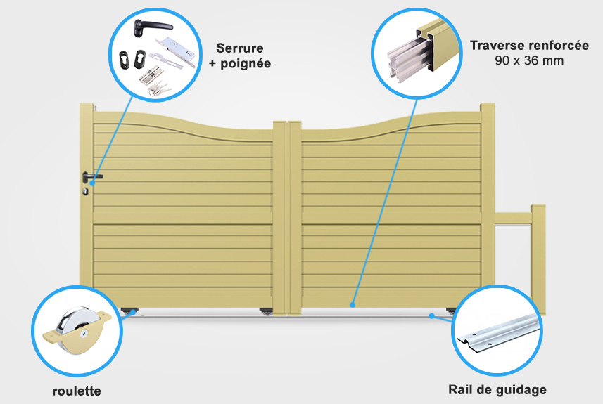 Descriptif détaillé portail coulissant BA17