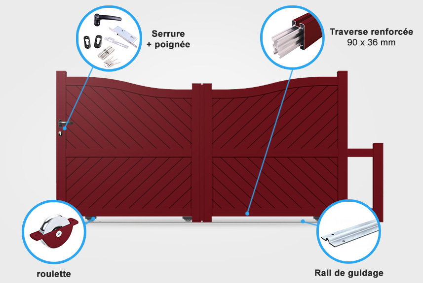 Descriptif détaillé portail coulissant BA18