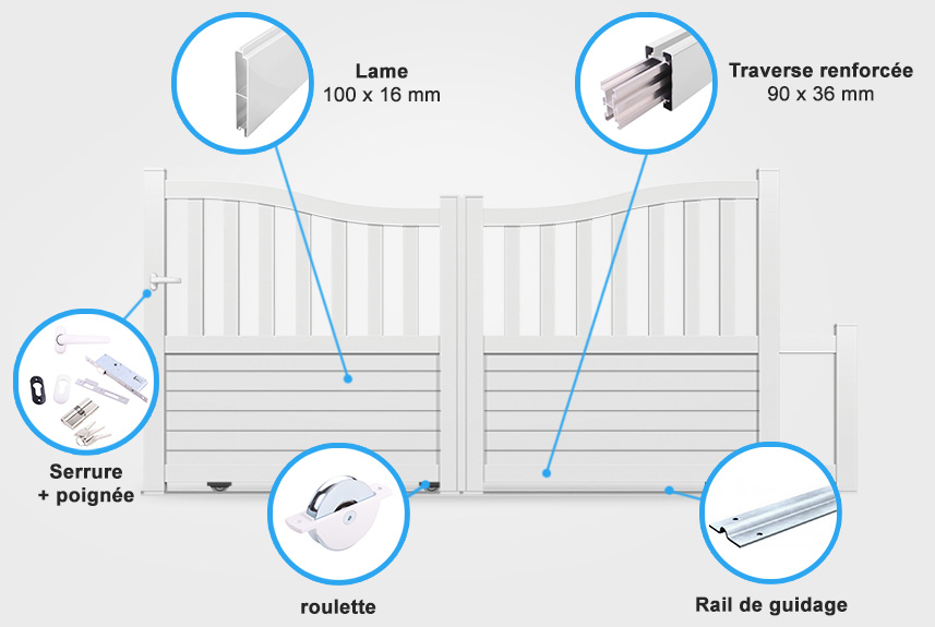 Descriptif détaillé portail coulissant BA19
