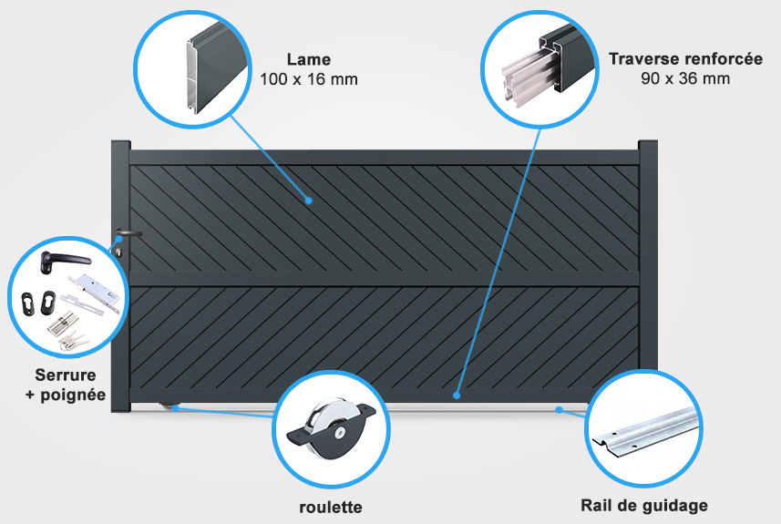 Descriptif détaillé portail coulissant BA7