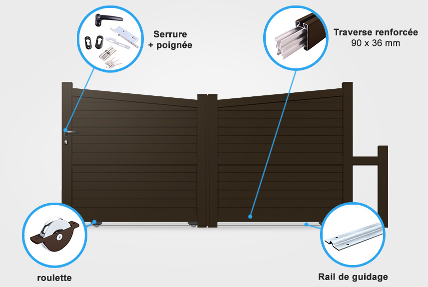 Descriptif détaillé portail coulissant BA9