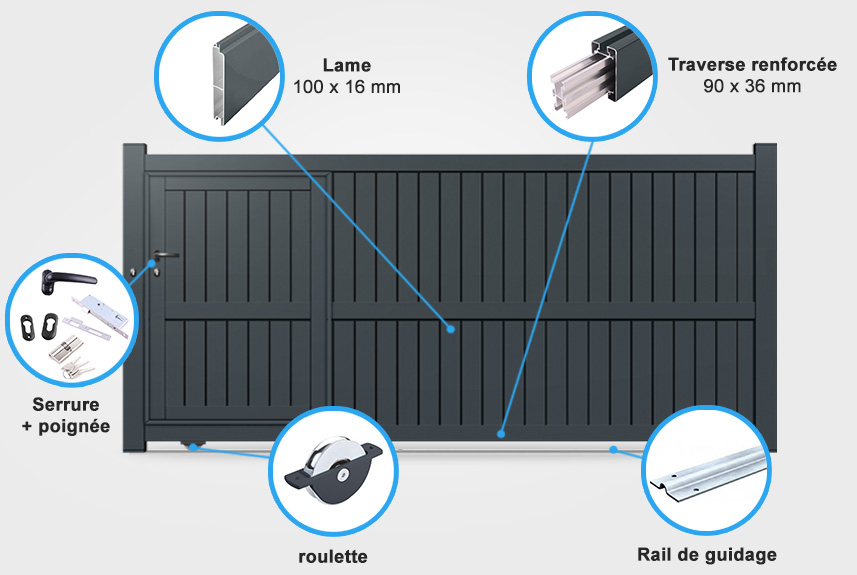 Descriptif détaillé portail coulissant CL07