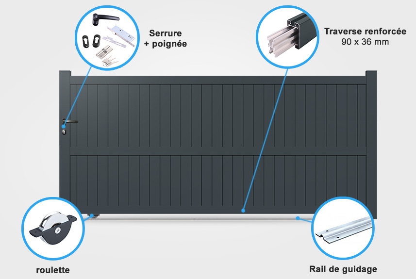 Descriptif détaillé portail coulissant CL07