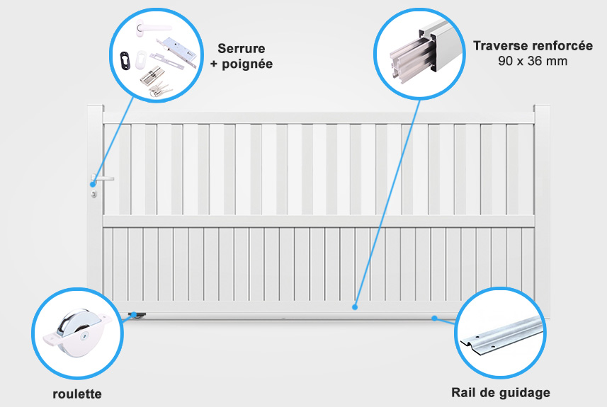 Descriptif détaillé portail coulissant CL08