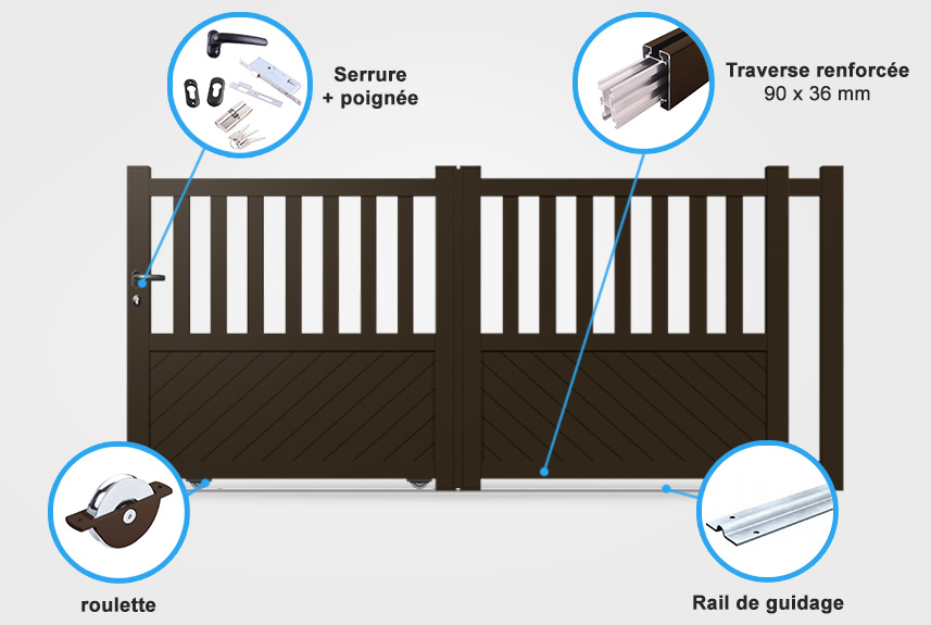 Descriptif détaillé portail coulissant CL11