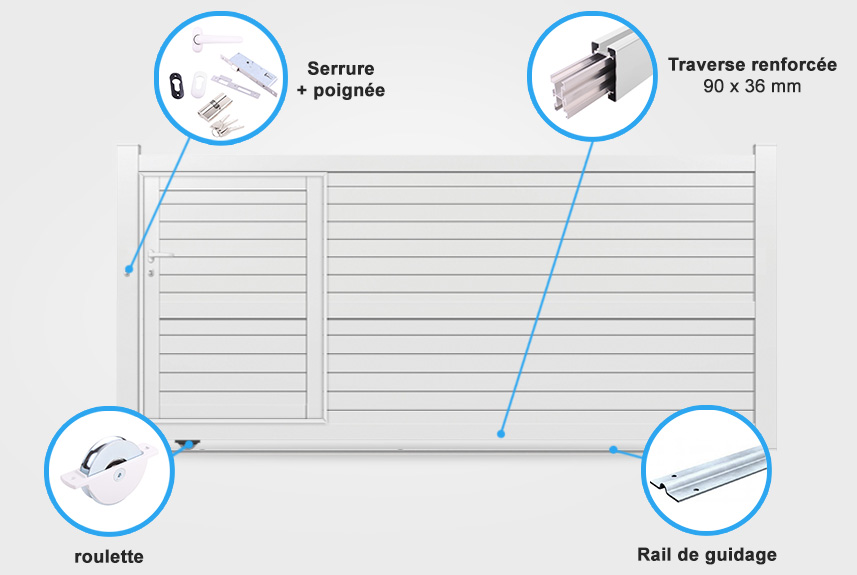 Descriptif détaillé portail coulissant  CL22 avec portillon intégré