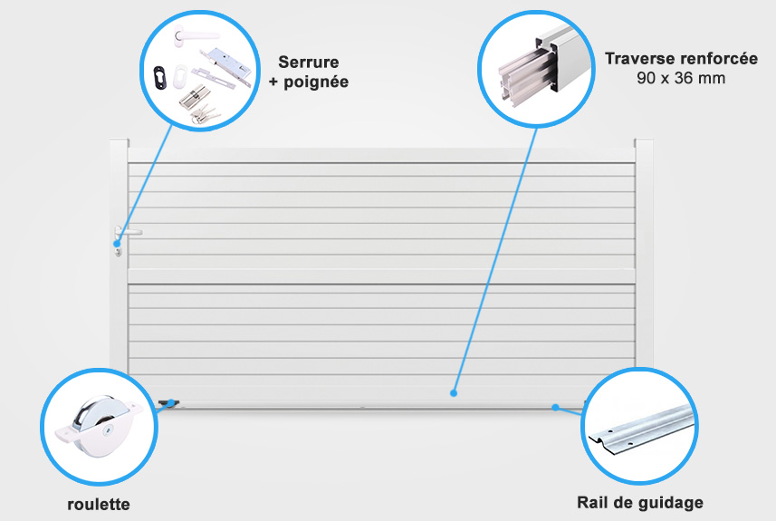 Descriptif détaillé portail coulissant CL22