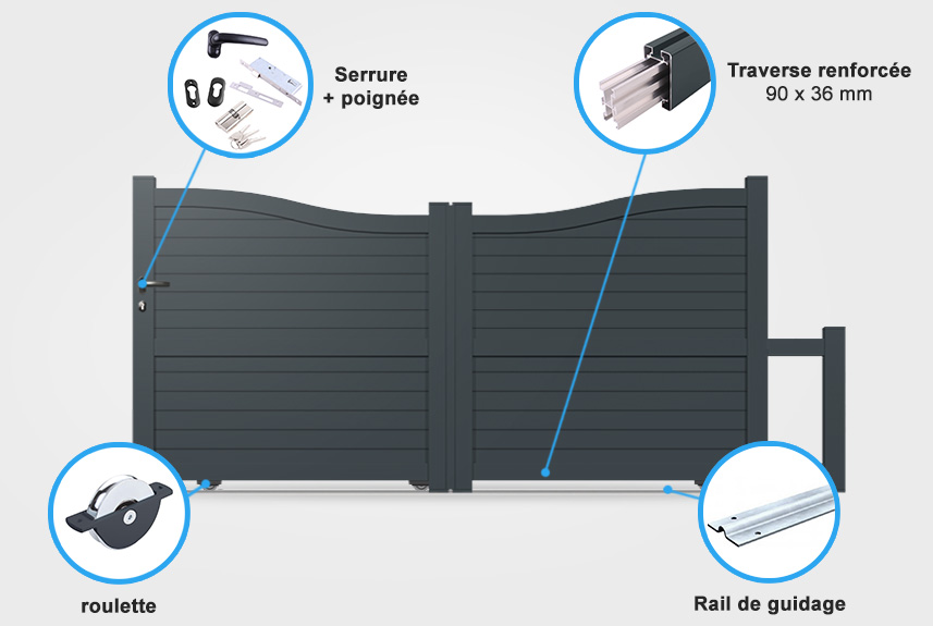 Descriptif détaillé portail battant CL32