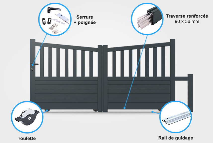 Descriptif détaillé portail coulissant C34