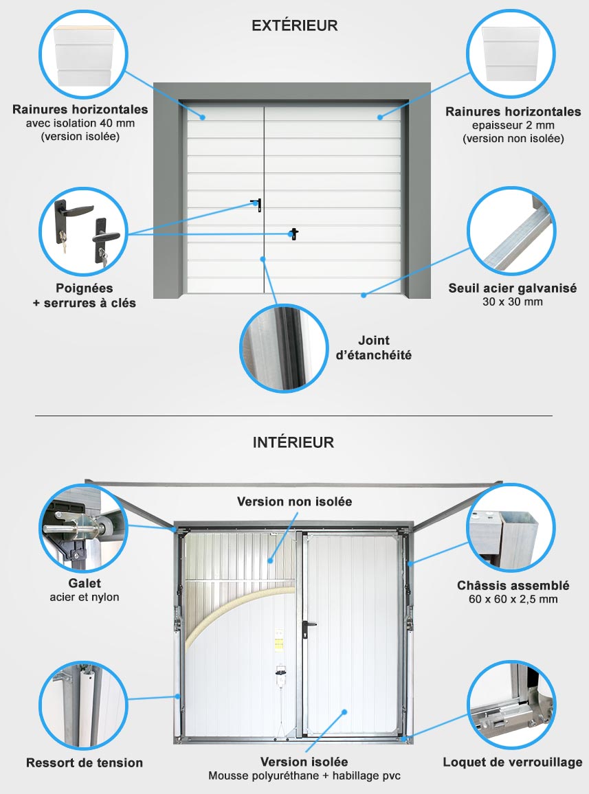 Descriptif quincaillerie porte de garage basculante