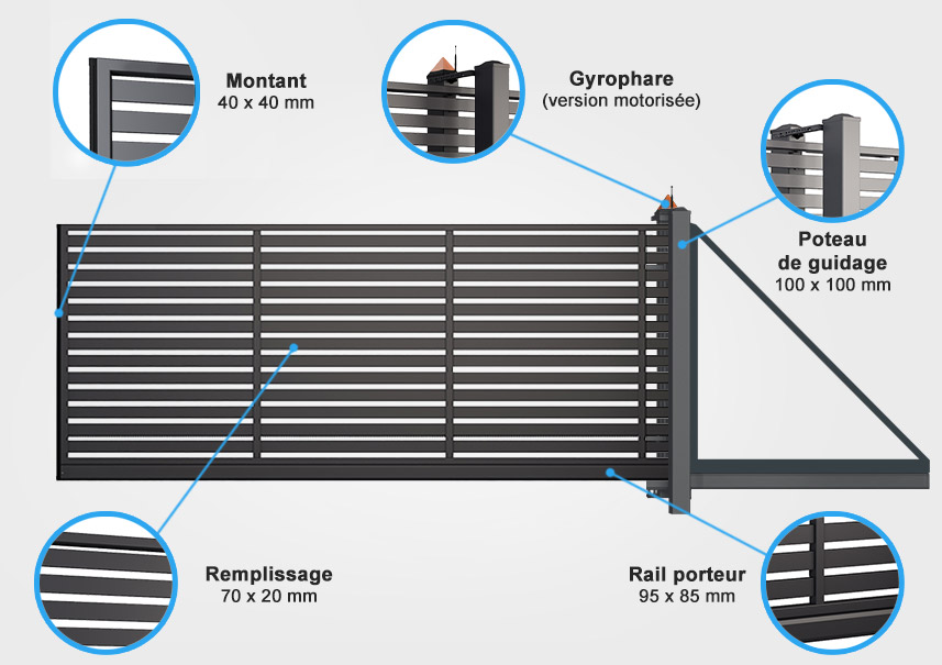 descriptif quincaillerie portail autoportant Belaïa