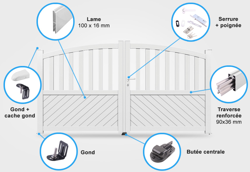 Descriptif détaillé portail coulissant BA6