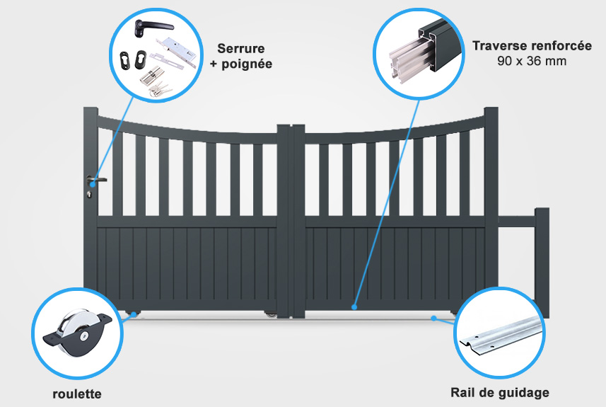 Descriptif détaillé portail coulissant BA15