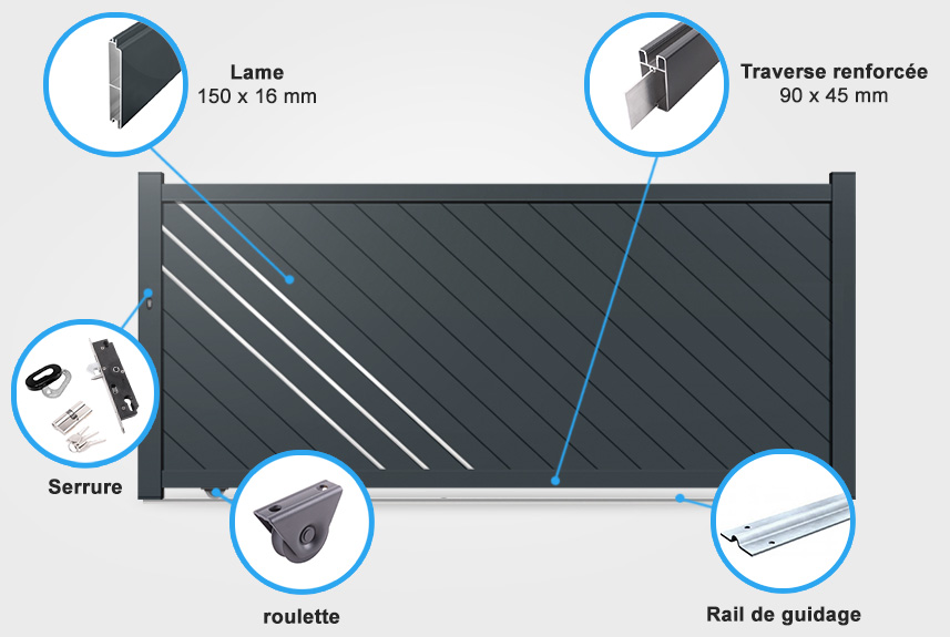 Descriptif détaillé portail coulissant Everest